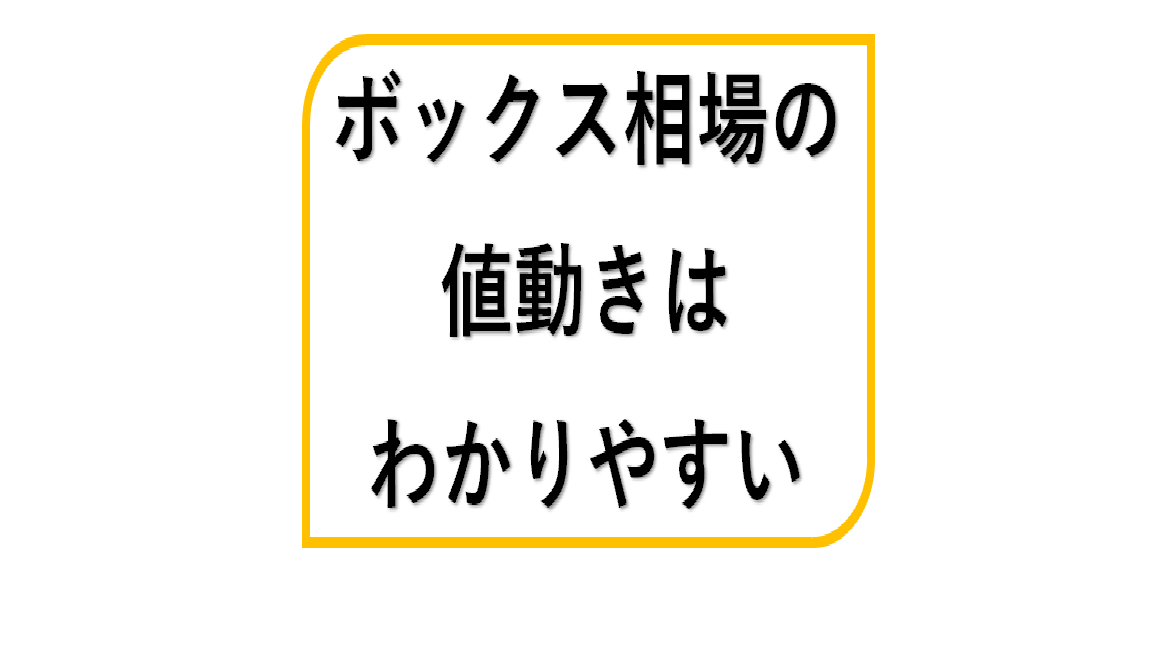 ボックス相場の株取引を始める前に知るべき失敗しないための知識とは メリッタスの株式投資ブログ