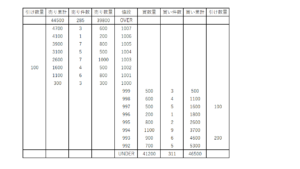 板の見方はこの2点で十分 初心者でも簡単に株の流れを読むやり方 メリッタスの株式投資ブログ